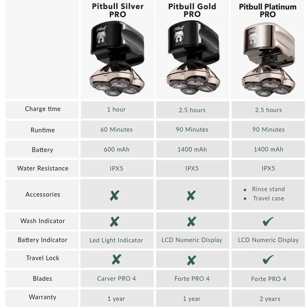Pitbull Platinum PRO Head and Face Shaver | USB charging cable included - Image 8